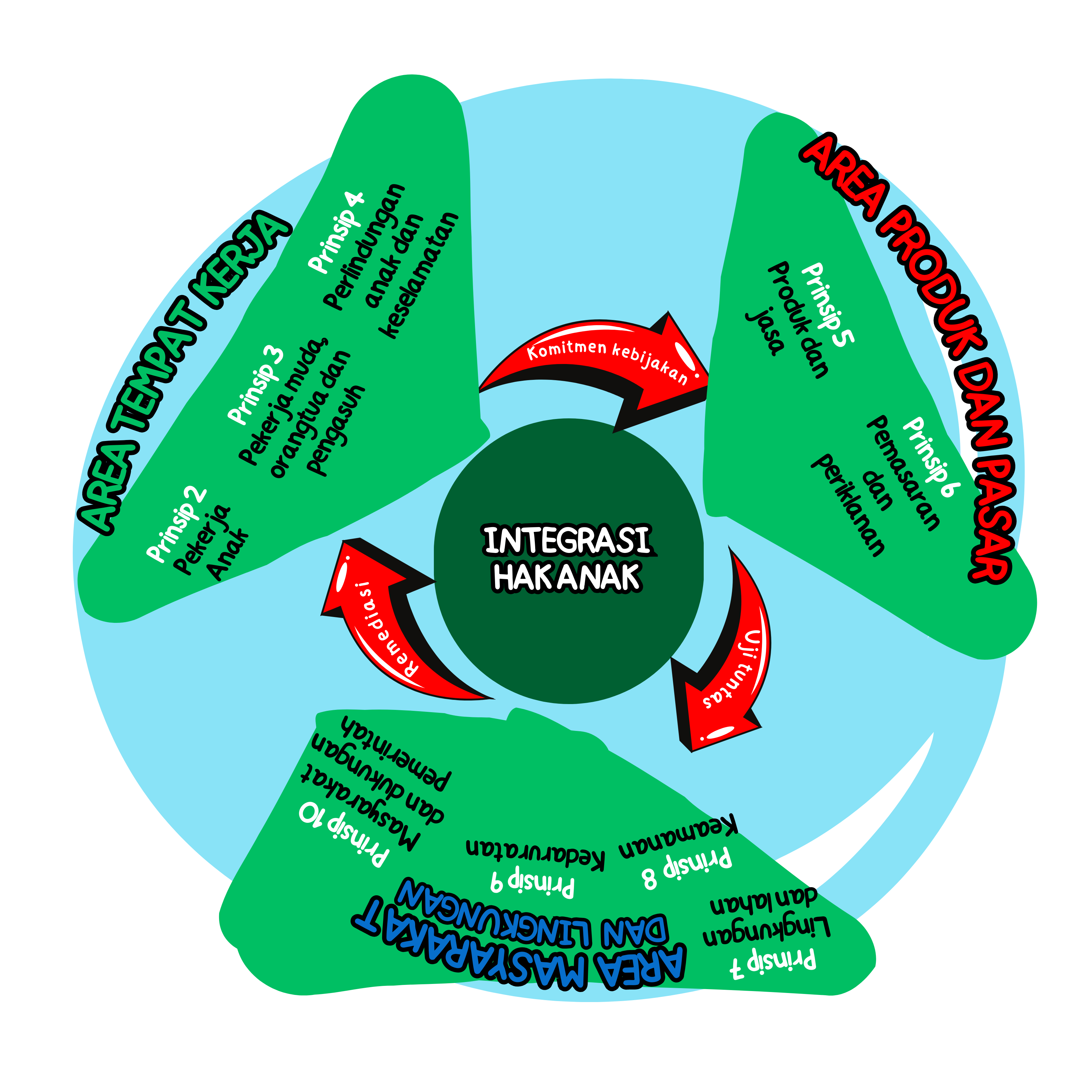 Membangun komitmen Kebijakan (2)